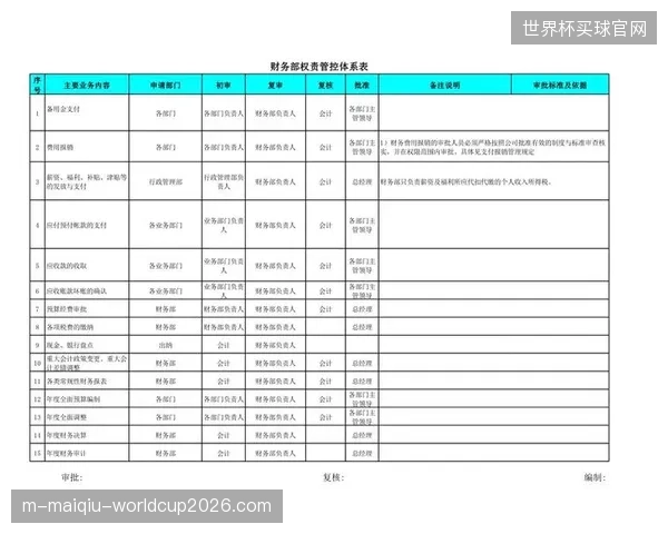 演进阶段机构拆分资产权责 明确收益分配层级